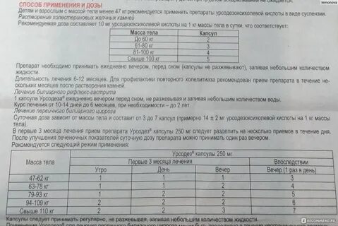 Дозировка по весу