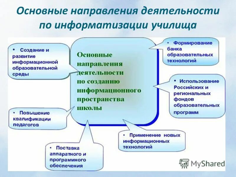 Информационные и коммуникационные технологии. Информационные технологии на уроке. Повышение качества образования и информационные технологии. Икт технологии в начальной школе. Концепция образования результаты.