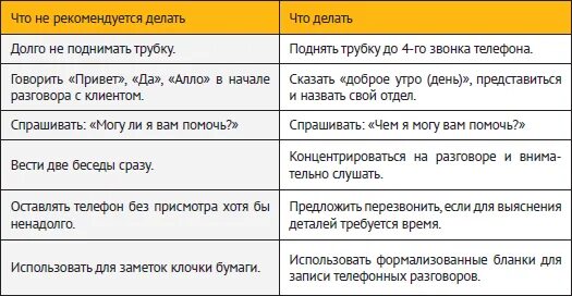 Фразы начинающие разговор. Сценарий разговора с клиентом. Фразы для начала разговора с клиентом. Как начать диалог с клиентом. Фразы для общения с клиентами по телефону.