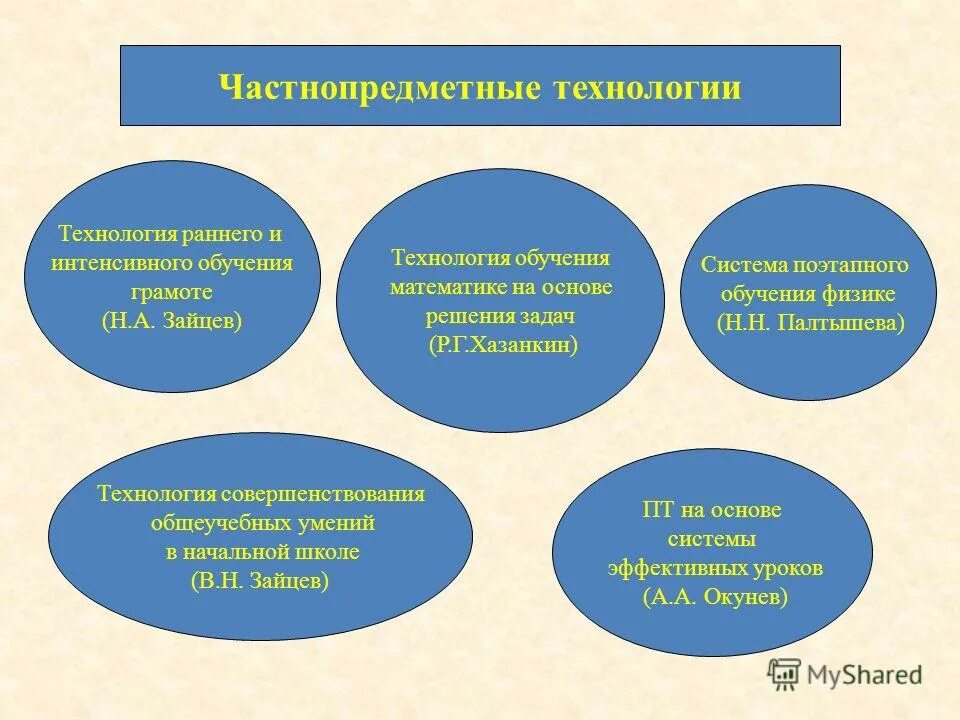 технологии поэтапного формирования действий. технология поэтапного обучения. я. технология поэтапного формирования умственных действий цель. методика поэтапного обучения.