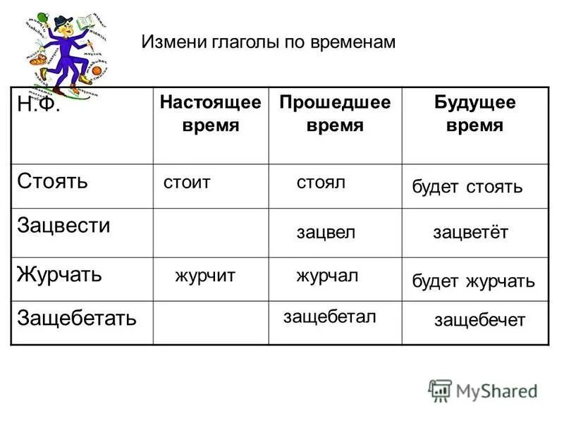 Временами все пройдет слова