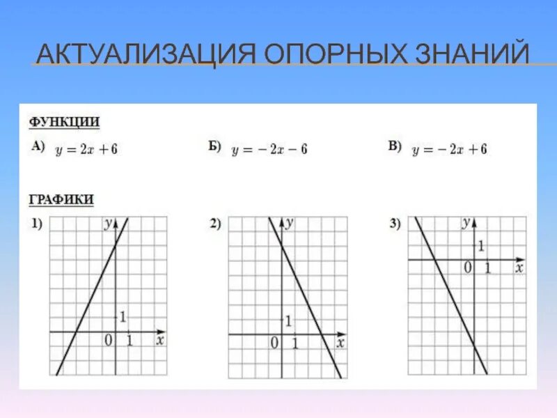 График функции у х 7 класс алгебра. Графики функций 7 класс алгебра. алгебра 7 класс тема функции и их графики. функции 7 класс алгебра объяснение. график линейной функции 7 класс формула.
