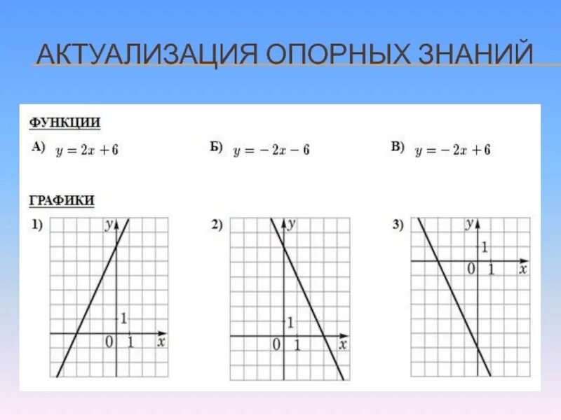 Функции 7 8 класс. Графики функций 7 класс Алгебра. График линейной функции 7 класс формула. Функции 7 класс. График линейной функции 7 класс.