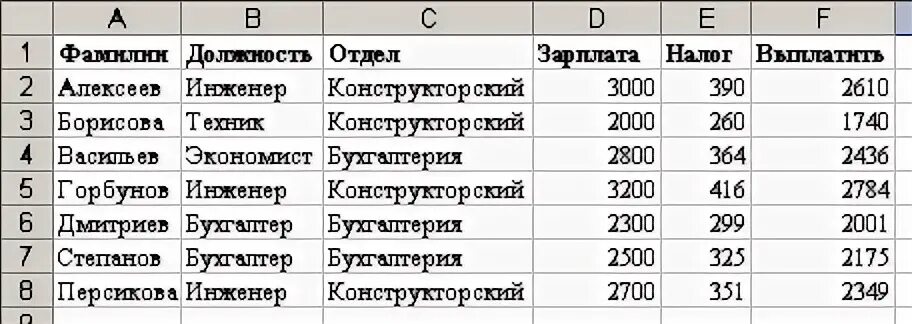 Департамент зарплата