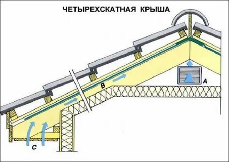 Вентиляция чердака