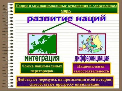 Стремление народов к национальной самостоятельности