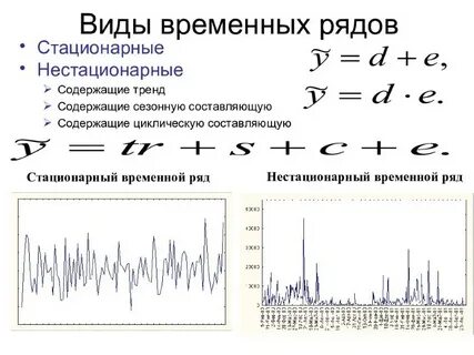 Временные ряды могут быть