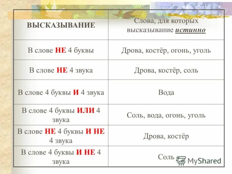 фраза пример. утверждение в тексте 5. утверждение в тексте 5. высказывание о значении слова. высказывания о книгах и чтении.