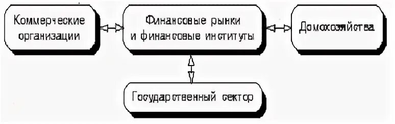 Денежные отношения рыночного хозяйства