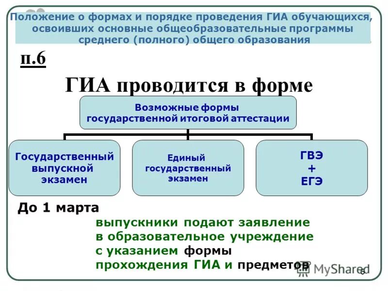 Порядок и формы итоговой аттестации. Формы государственной итоговой аттестации. формы гиа среднего общего образования. формы государственной аттестации обучающихся.. к государственной итоговой аттестации относятся:.