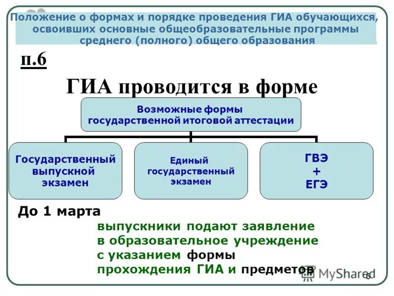 Государственная итоговая аттестация проводится в форме