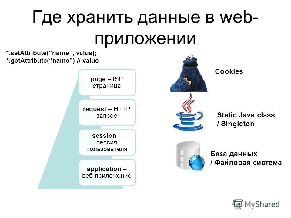 Сохранить данные информация. Где хранятся данные программы. хранение информации где. хранение информации где хранится. где можнохраненить информацию.