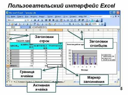 Процессор электронных таблиц microsoft excel