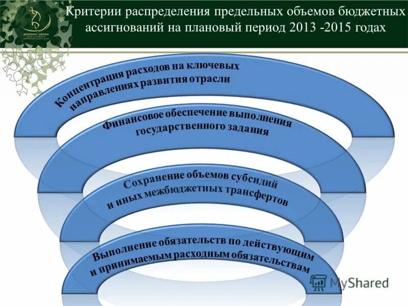 Определение объема бюджетных ассигнований. Страховой надзор его права и обязанности. Бюджетные ассигнования это. Предельных объемов бюджетных ассигнований. Предельных объемов бюджетных ассигнований.