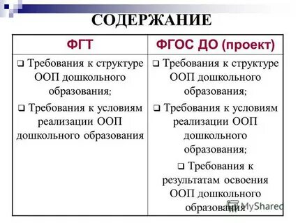 Структура ооп в контексте фгос