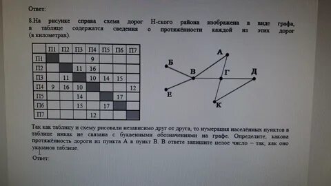 Егэ графы