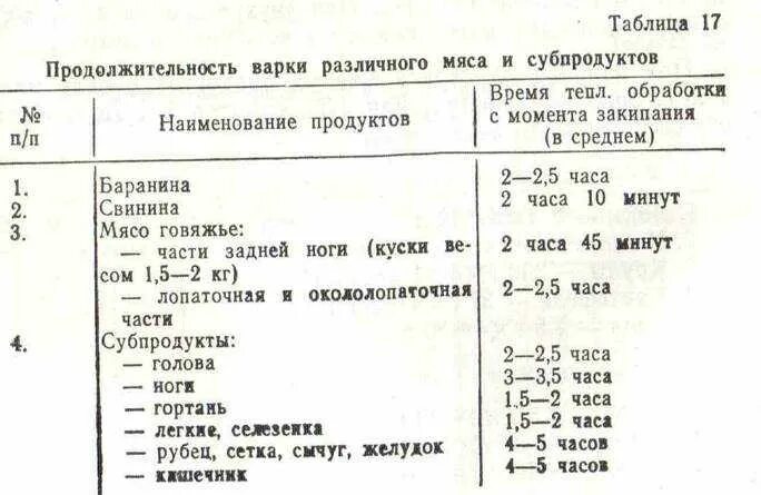 Сколько времени варить говядину на кости