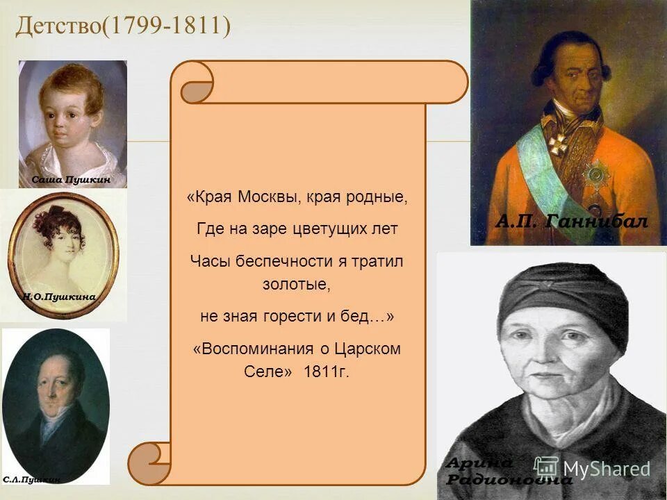 детские годы (1799-1811) пушкина. детство пушкина 1799 1811 краткое. детство пушкина 1799 1811 краткое. 1799 1811 москва детство поэта пушкина. детство пушкина 1799-1811.