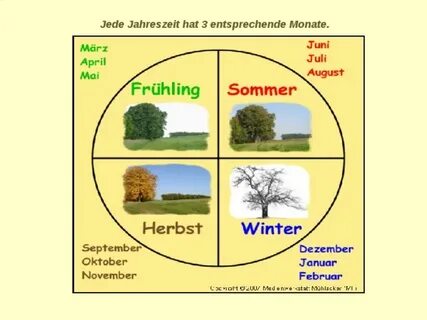 Времена года на немецком