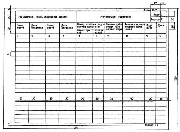 Номер лист изменений. Лист регистрации изменений. Лист регистрации изменений пример. Лист регистрации изменений технологического процесса. Лист регистрации изменений пример заполнения.