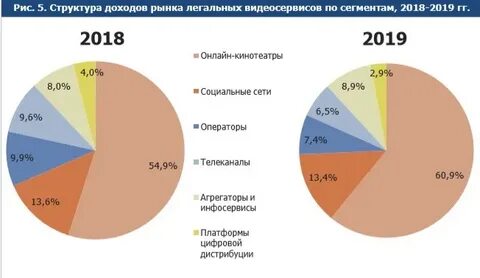 Какой российский рынок