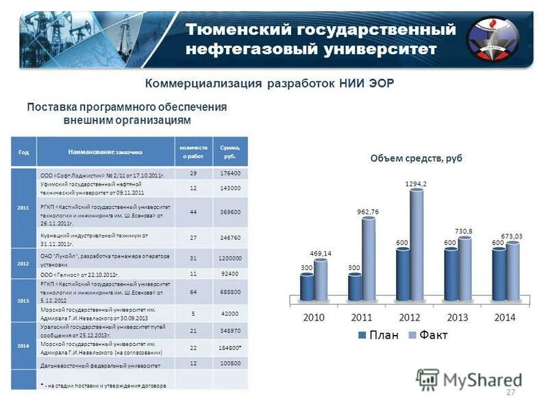 нефтегазовый университет баллы