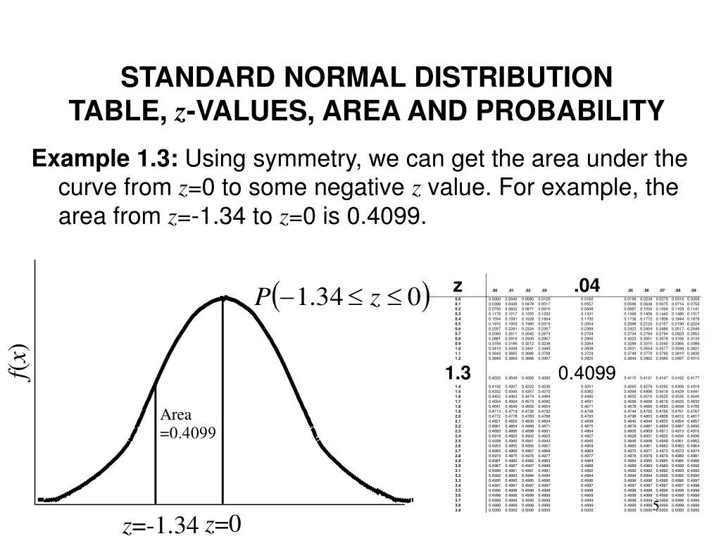 Value distribution. Standard normal distribution. normal distribution mean. normal distribution z. нормальное распределение.