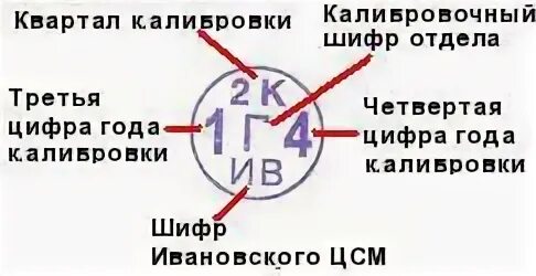 Климо поверки манометра. Клеймо калибровки манометров расшифровка. Клеймо поверки манометров расшифровка. Расшифровка клейма поверки на манометре. Штамп поверки