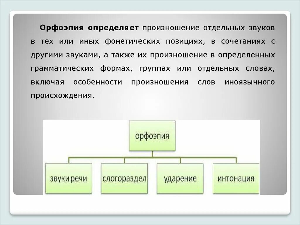 Произношение отдельных звуков. Произношение отдельных слов. Особое произношение отдельных грамматических форм. Произношение слов иноязычного происхождения. Конкретный транскрипция.