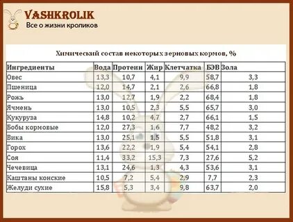 Белок в комбикормах