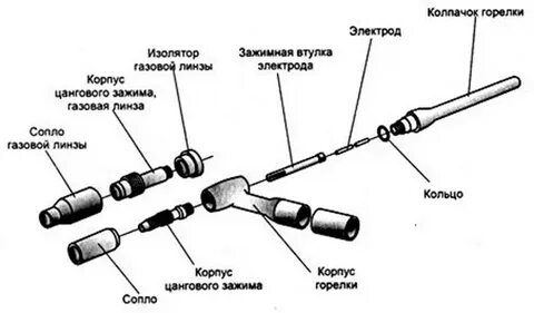 Из чего состоит аргон