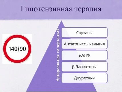 Гипотензивная терапия