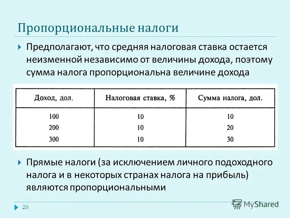 Пропорциональный налог пример. Пропорциональный налог. Налогообложение пропо. Пропорциональное налогообложение.