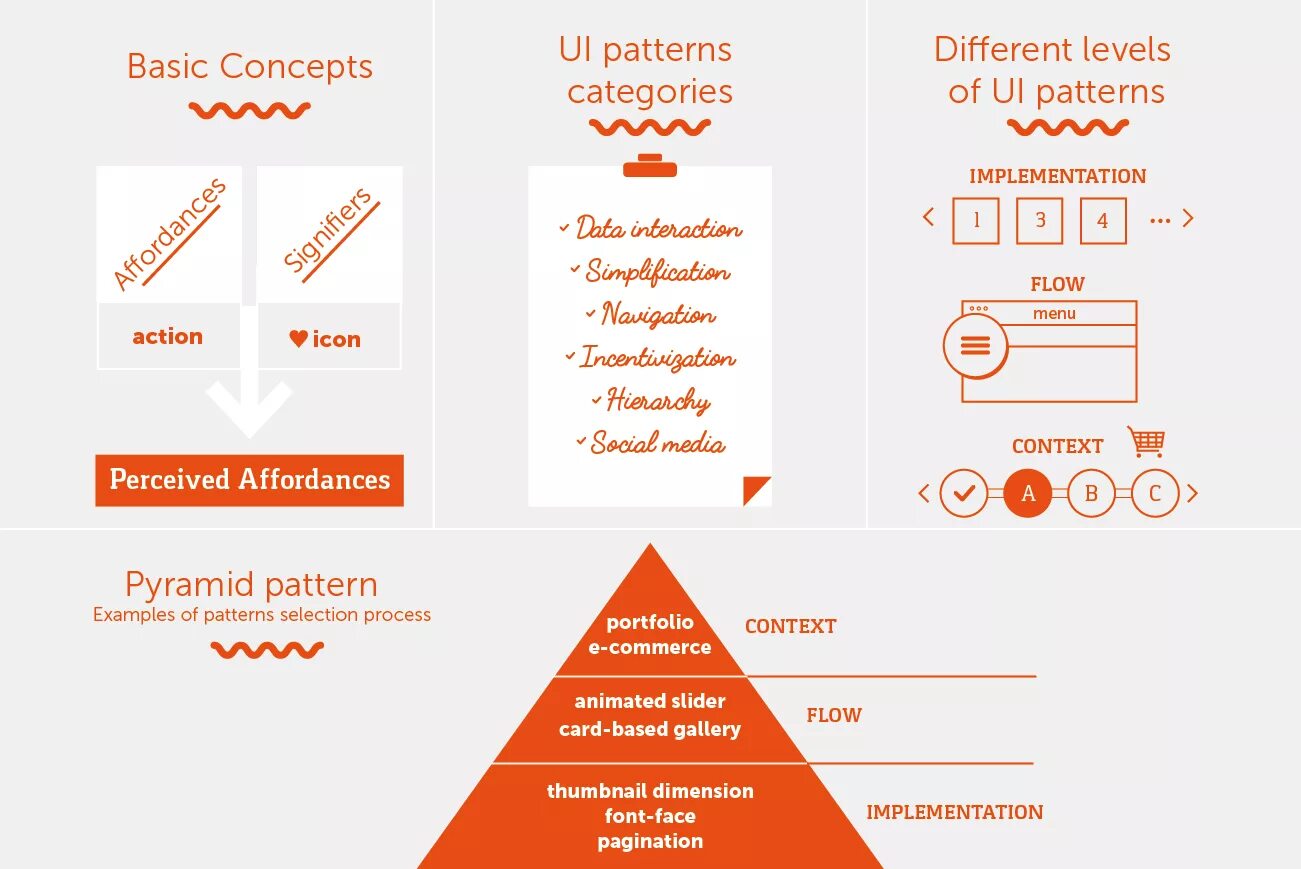 Ux patterns
