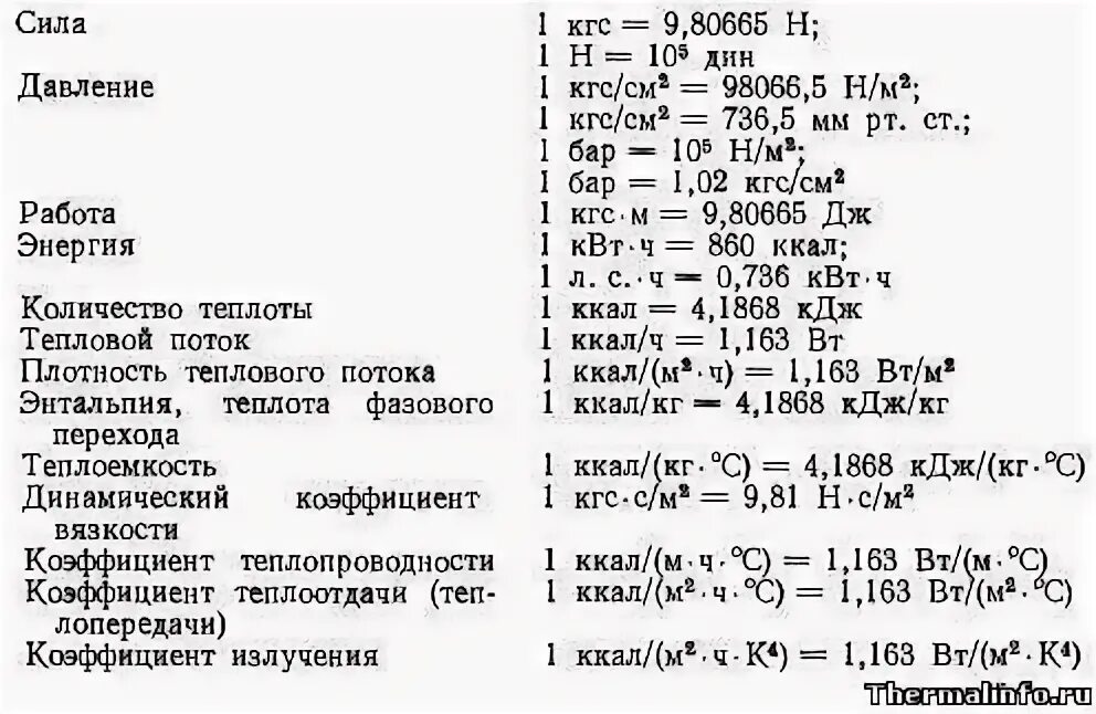 Таблица перевода величин мощности. Таблица переведение величин физики. Единицы измерения тепловой энергии таблица. Единицы измерения в теплотехнике. Кдж кг в вт