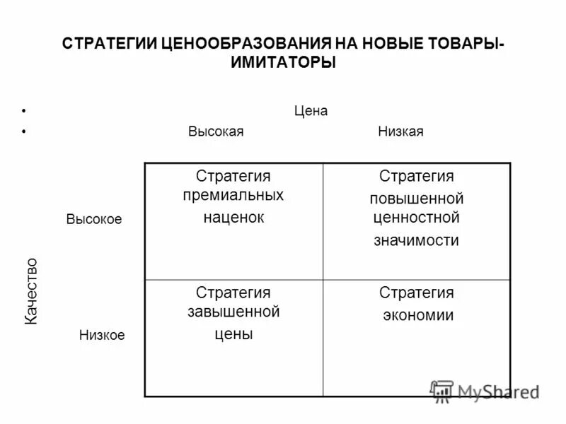 Ценообразование недвижимости