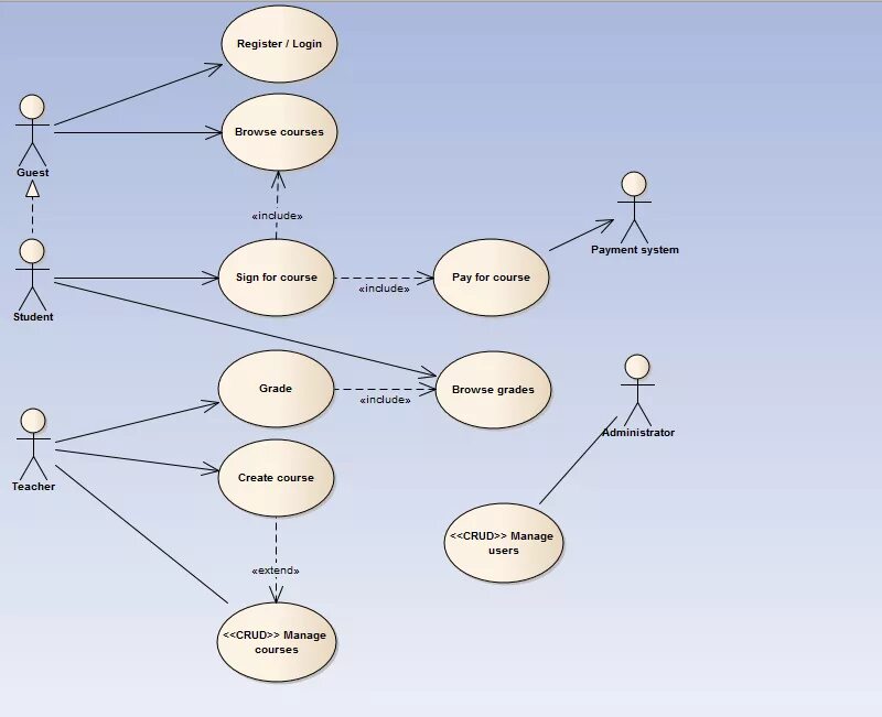 Варианты user. Uml use Case диаграмма. Диаграмма прецедентов uml. Модель прецедентов uml. Uml diagram вариантов использования.