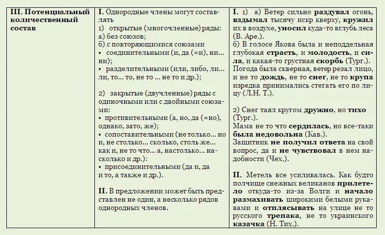 Тест захарьиной по русскому 8 класс. Задания по русскому языку однородные предложения.