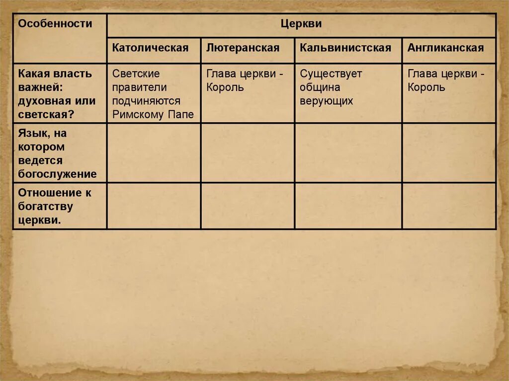 Как еще называлась кальвинистская церковь