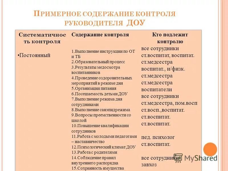 Контроль за содержанием детей. Контроль за содержанием детей