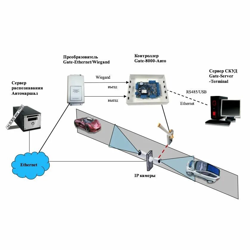 Gate 8000 ethernet. Преобразователь gate-ethernetwiegand. преобразователь gate 485ethernet. gate 8000 ethernet схема. преобразователь интерфейса gate ethernetwiegand.