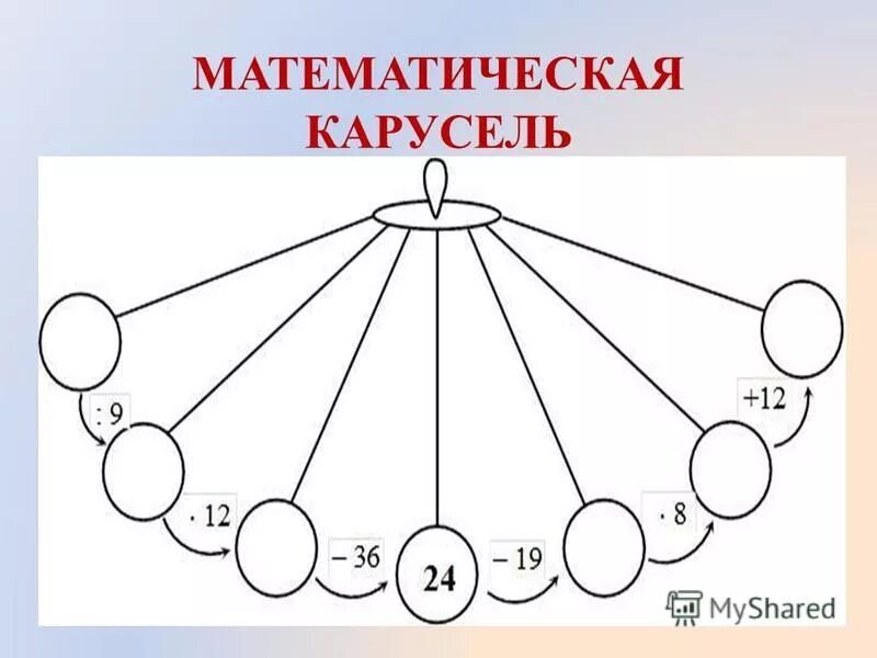 Математическая Карусель. Математическая Карусель презентация. Игра Карусель в математике. Математическая Карусель 1 класс. Математический дозор 5 класс