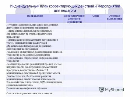 План корректирующих действий