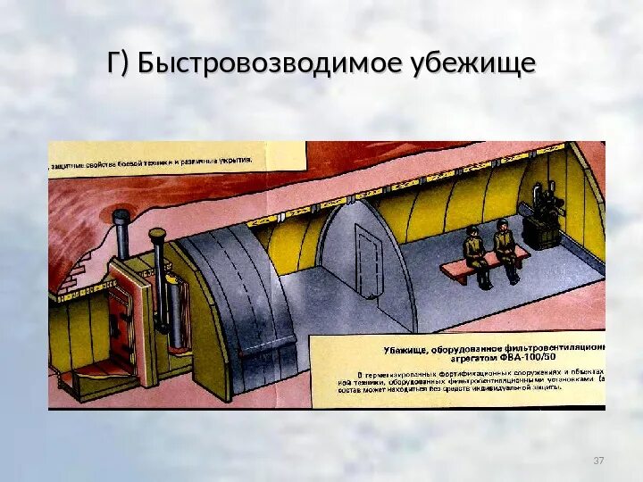 Убежища должны быть оборудованы. Противорадиационные укрытия гражданской обороны. Защитные сооружения противорадиационные укрытия. Быстровозводимые убежища (БВУ). Защитные сооружения убежища.