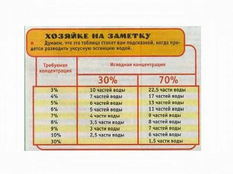 Ложка эссенции сколько уксуса 9. Уксус столовый 9 процентный как разводить. Таблица разведения лимонной кислоты. Как развести уксусную кислоту 70 таблица. Уксус 9 процентный 70 мл. Грамм.