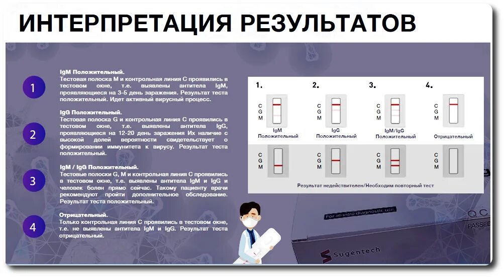 Точность экспресс тестов. Экспресс-тест на ковид Результаты. Интерпретация результатов экспресс теста. Экспресс тест на коронавирус результат. Экспресс тест инструкция.