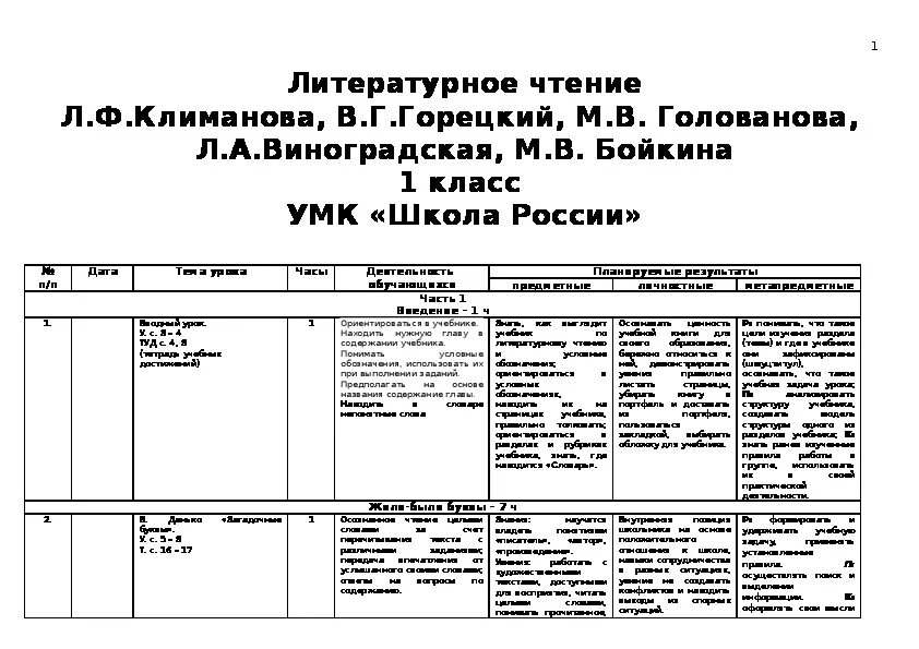 Поурочное планирование чтение 1 класс школа россии