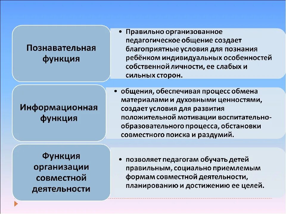 Ключевые функции педагогического общения. Функциями педагогического общения являются:. Укажите функции педагогического общения. Основные функции общения в педагогике.