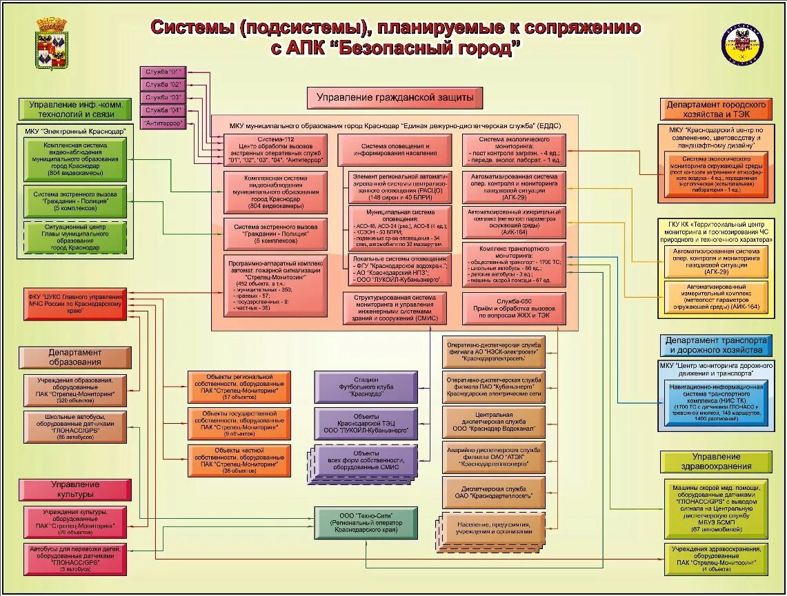 АПК Безопасный город :: Деятельность по направлениям :: Главная