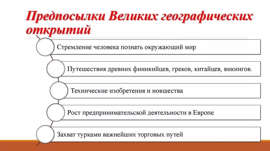 Причины географических открытий 7. Политические предпосылки великих географических открытий. 1. Перечислите причины и предпосылки великих географических открытий.. Предпосылки эпохи великих географических открытий. Причины великих географических открытий.